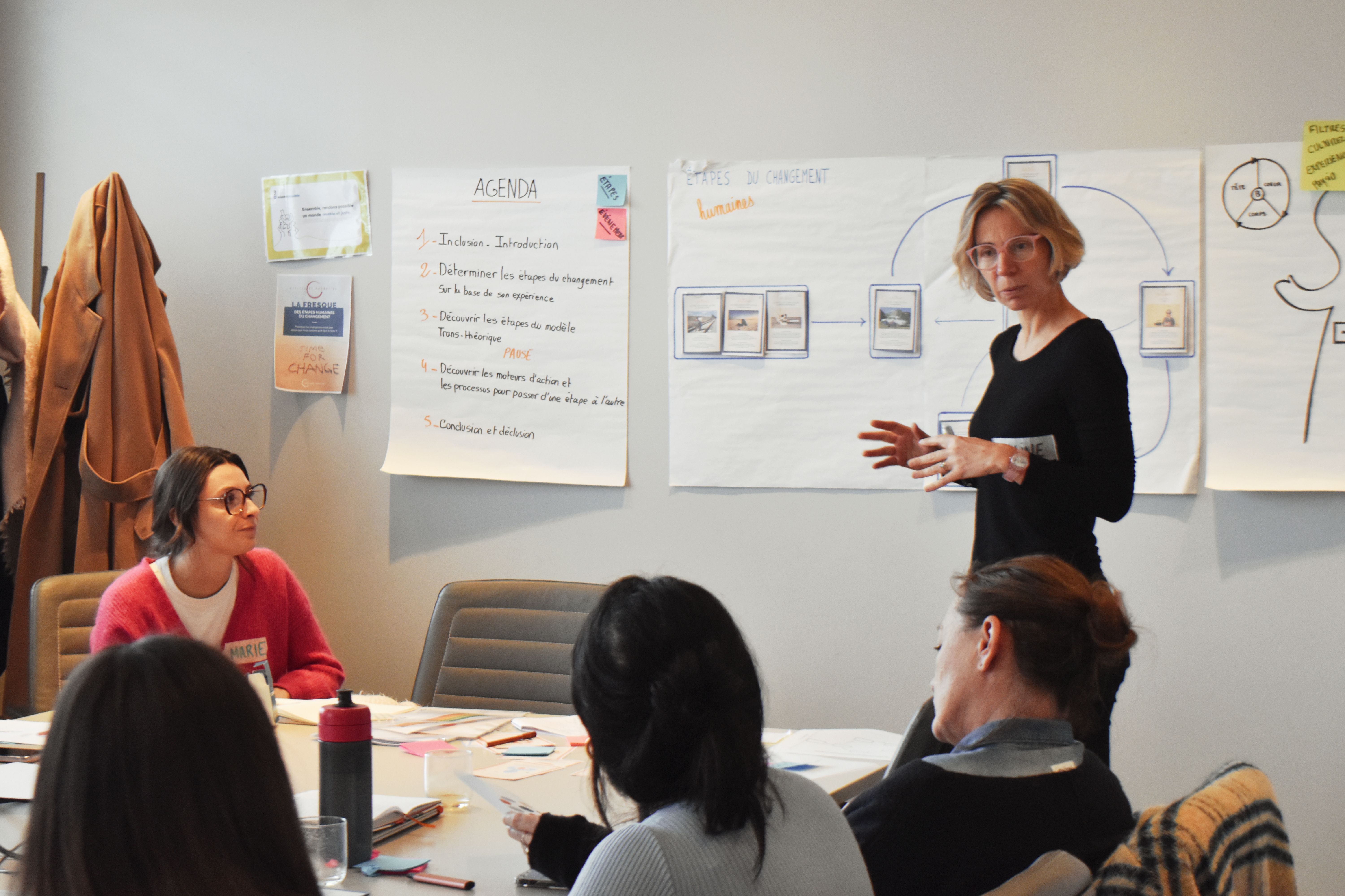 Projeter le facteur humain sur des plans d'action puissants et engageants